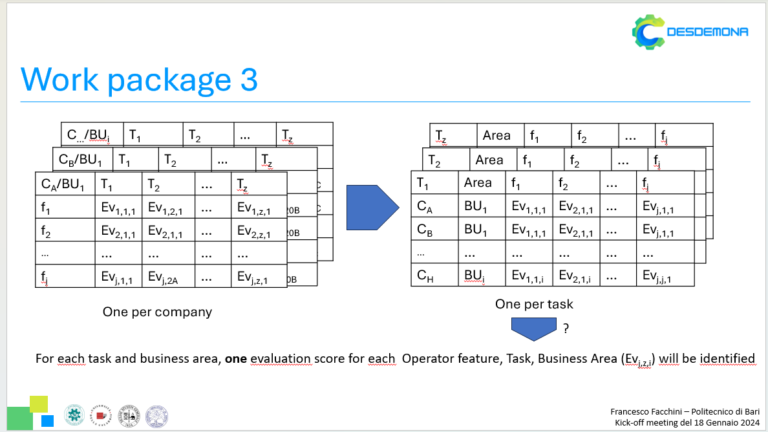 Page - 7